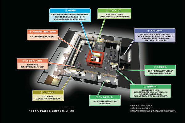 大河ドラマ館内のイメージ図©NHKエンタープライズ